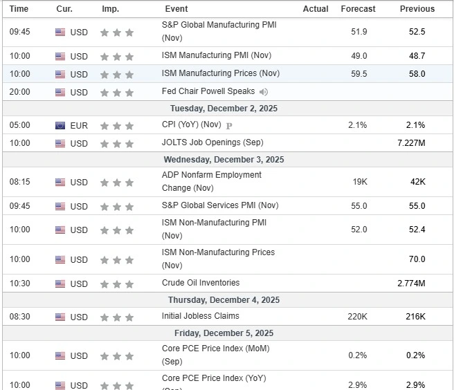 Weekly Important Events