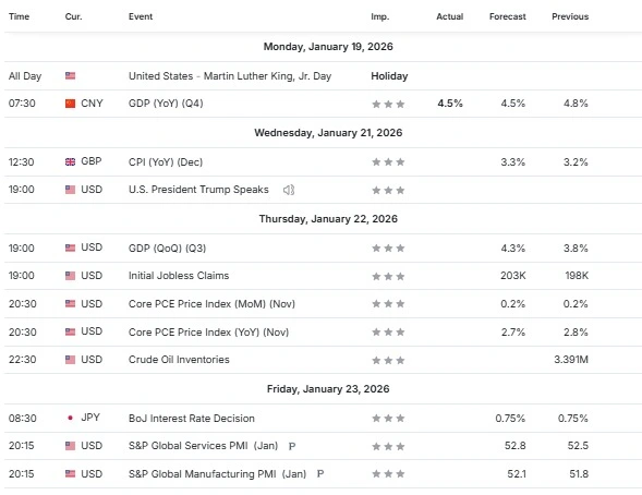 Global important events of january