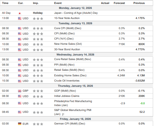 Important Event of January 2026