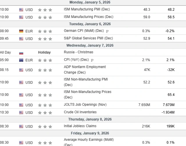 Weekly Market Events