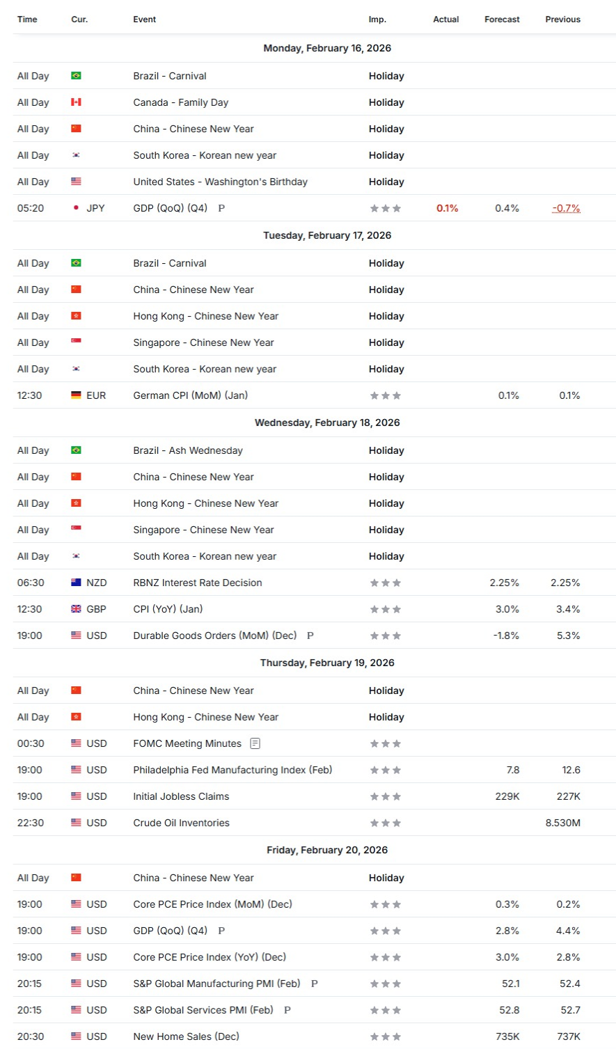 Economic Calendar Feb 16-22