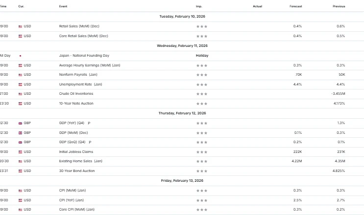 Forex Market February Important Events