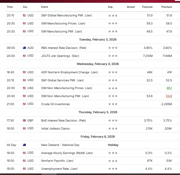 Weekly Market Pulse Events