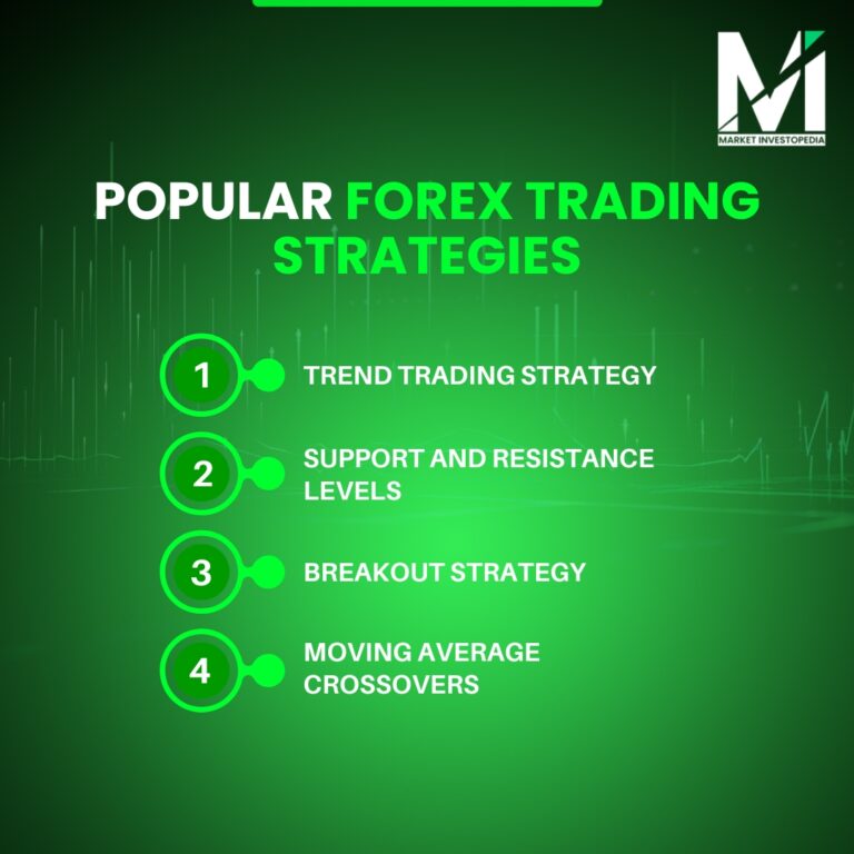 Popular-Forex-Trading-Strategies