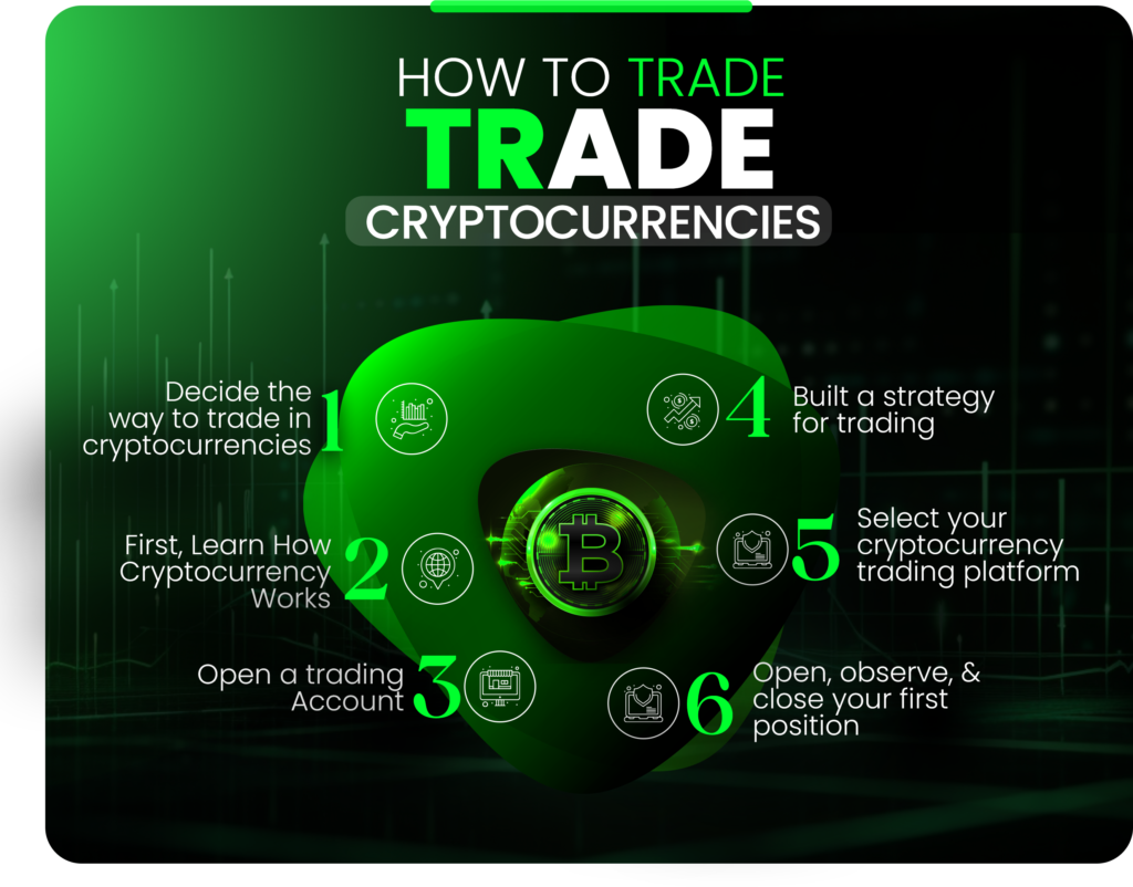 How to trade Cryptocurrencies