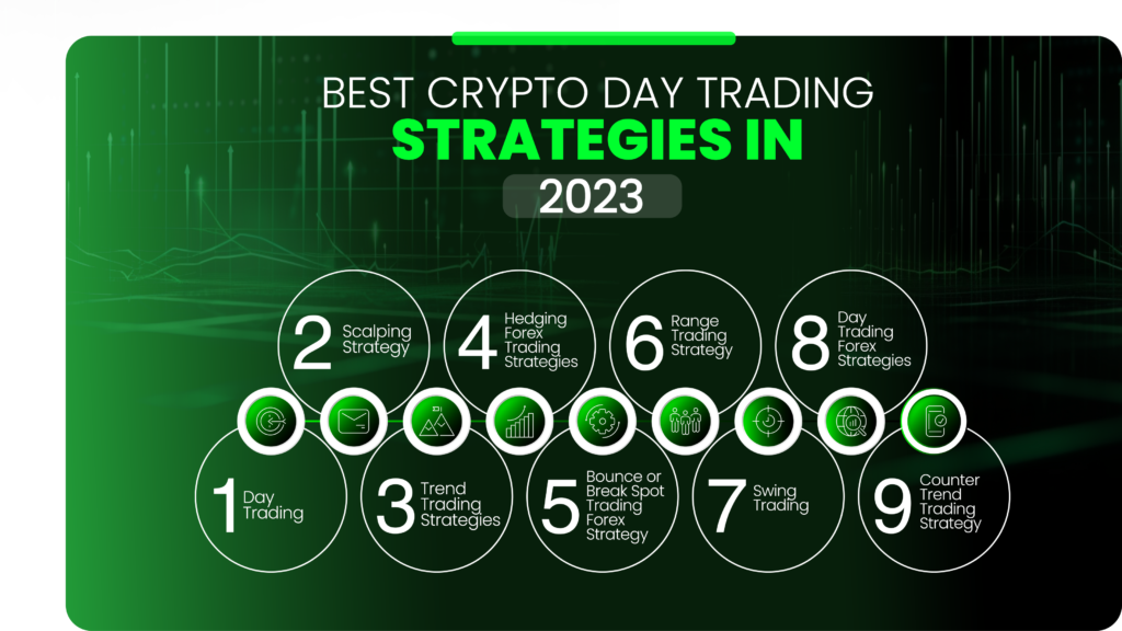 Best_Crypto_Day_Trading_Strategies