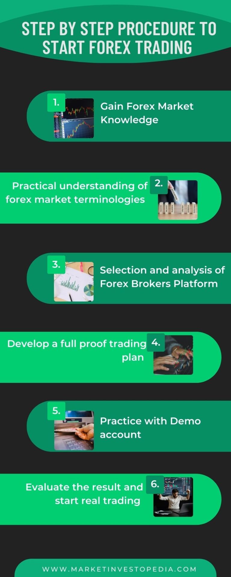 How Trade In Forex