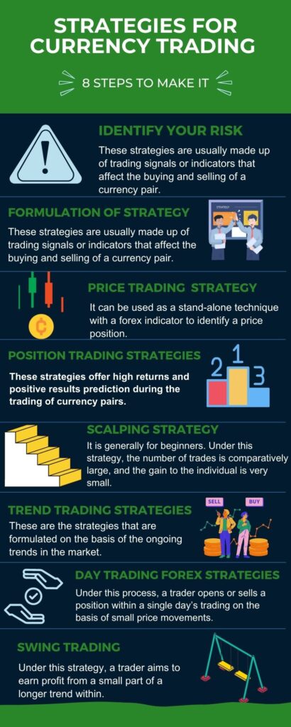 Strategies for Currency Trading