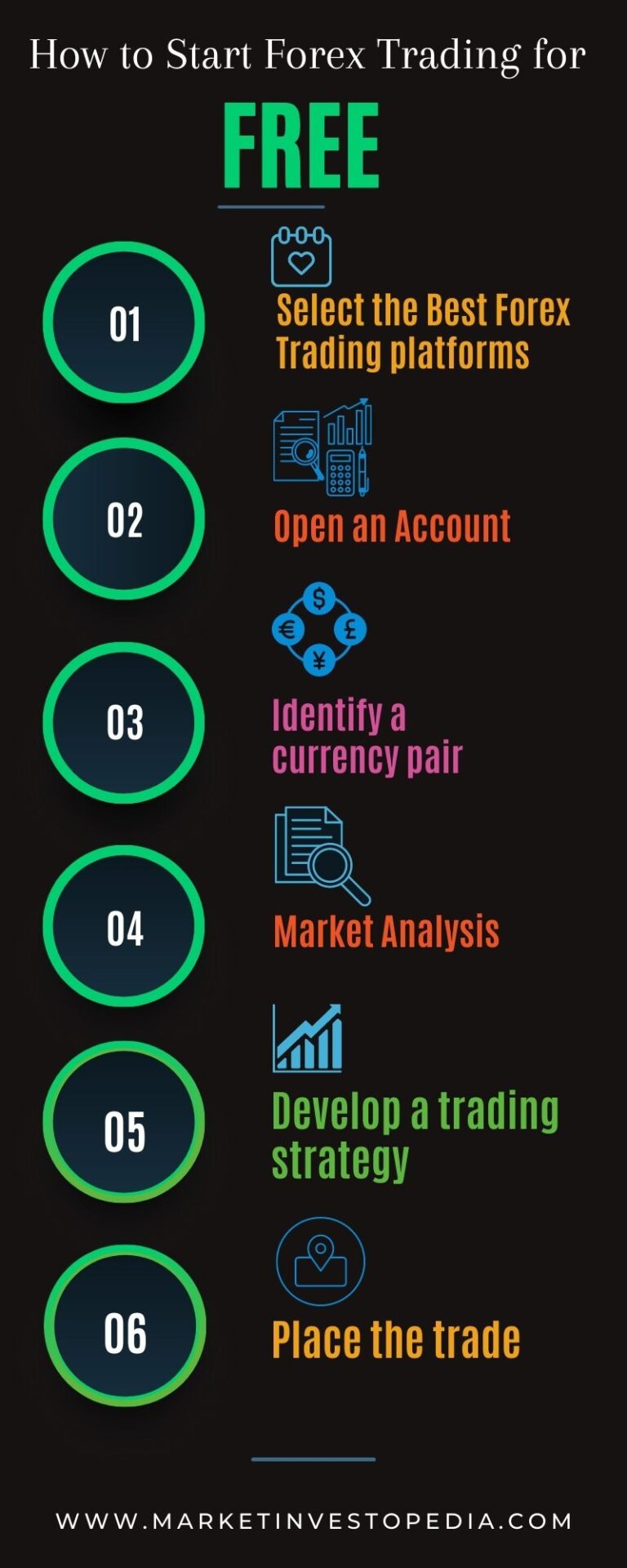 Forex Trading Disclaimer