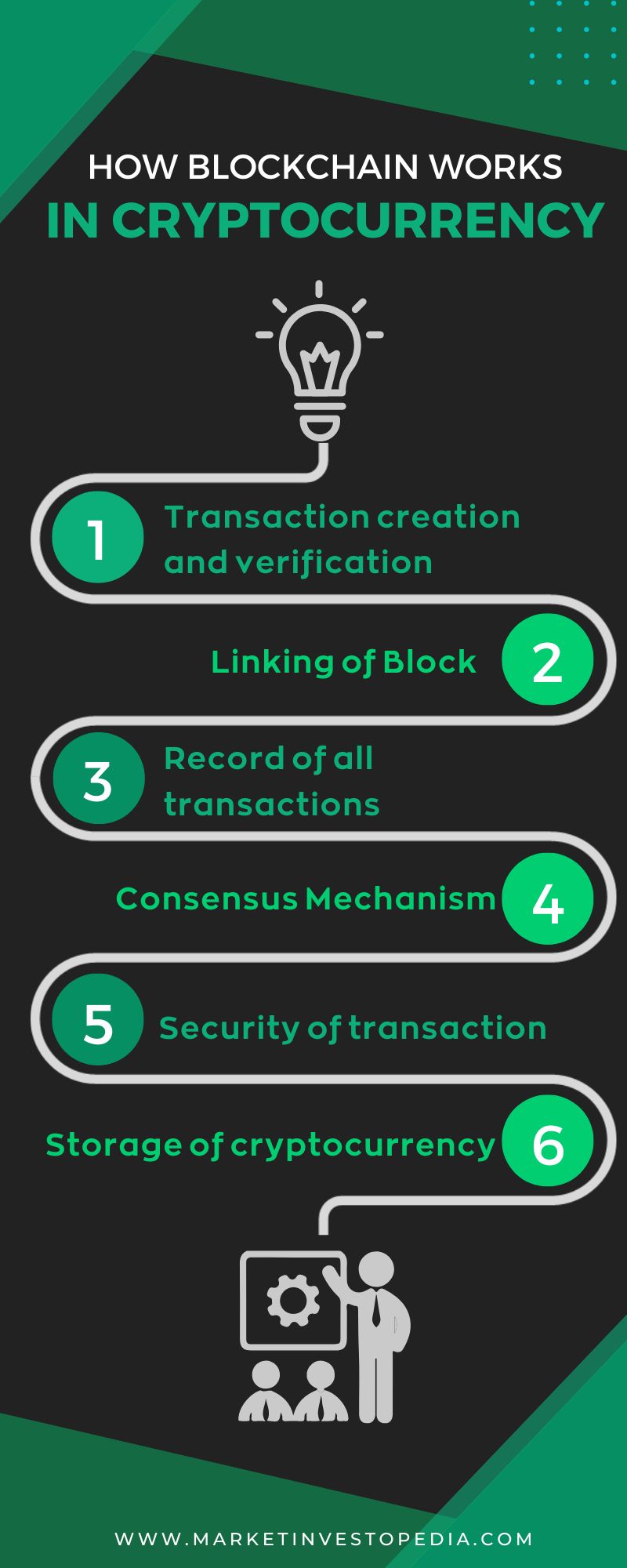 Cryptocurrency Vs. Blockchain: A Comprehensive Comparison