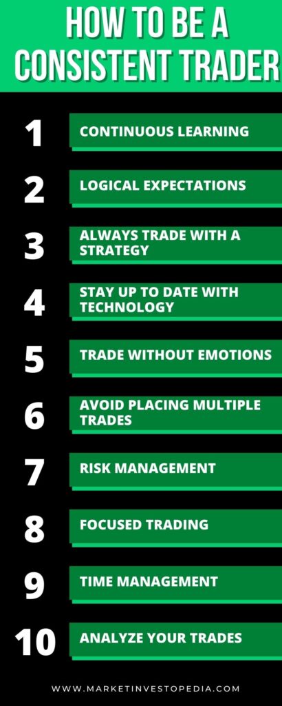 How to be a consistent trader
