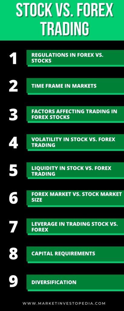 Stock vs. Forex trading