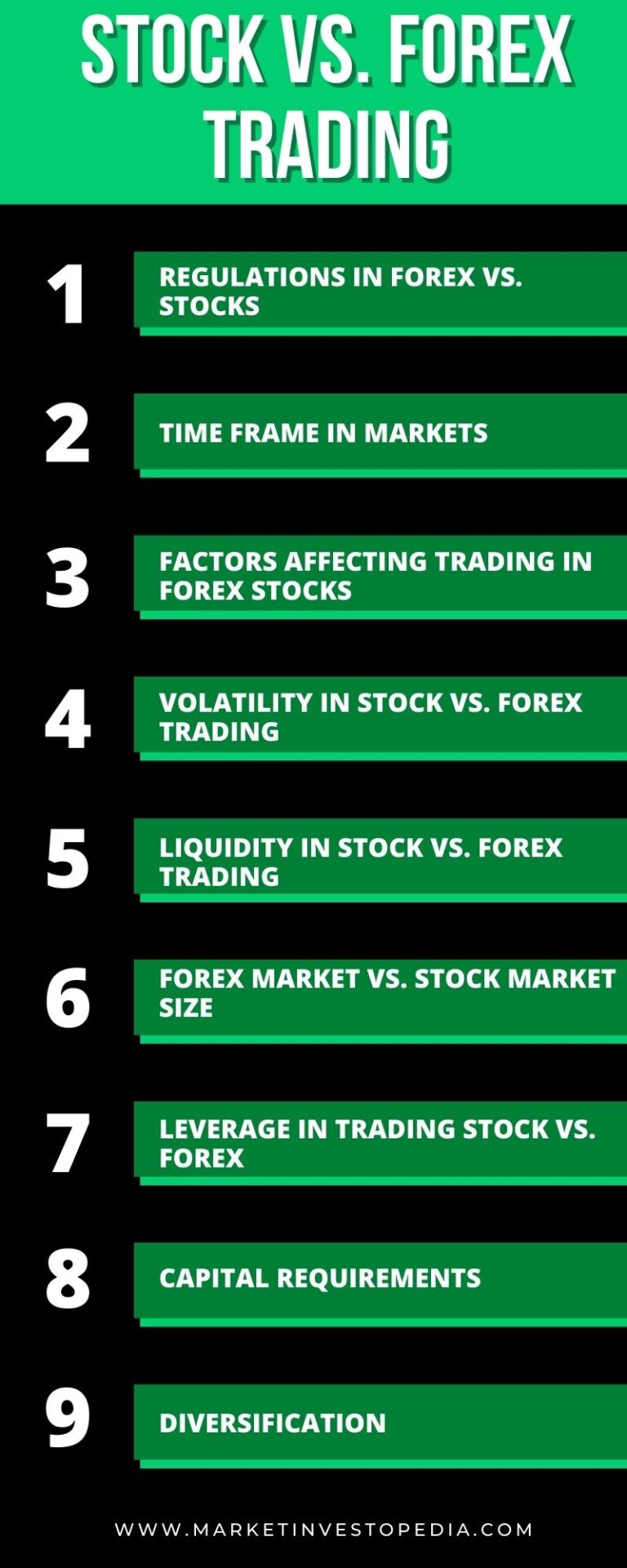 Stock vs. Forex trading: which is more profitable