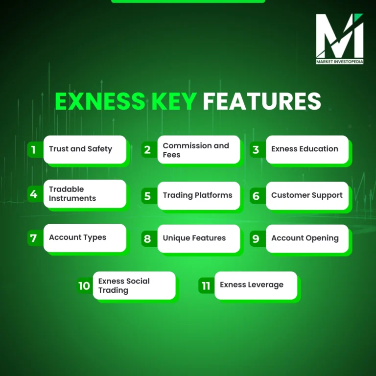 Exness Key Features