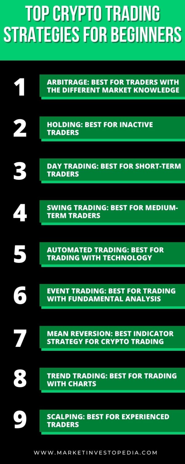 Most Successful Crypto Trading Strategies for Beginners