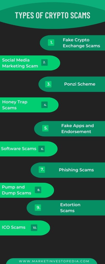 Types of Crypto Scams