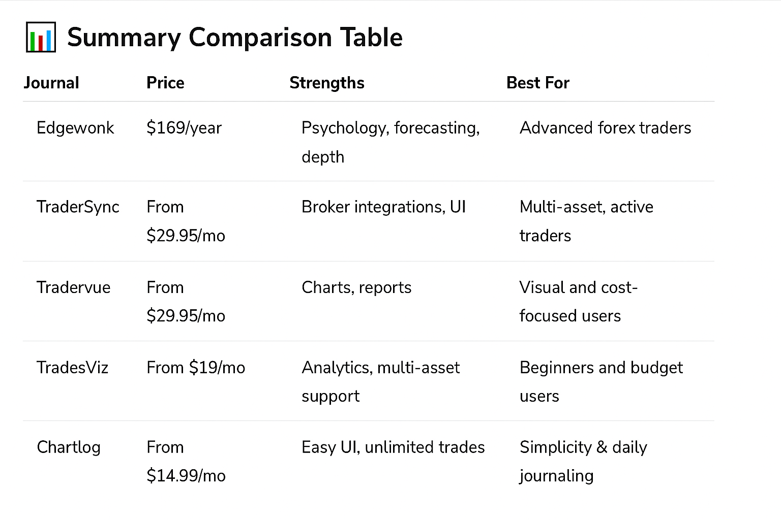 free-trading-Journals-comparison