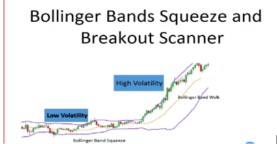 Bollinger-bands-squeeze-and-breakout-scanner