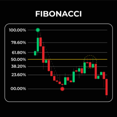 Fibonacci