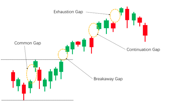Gap-trading