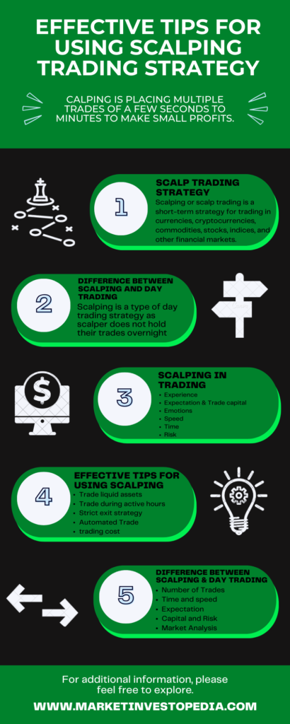 Scalping-Trading-Strategy