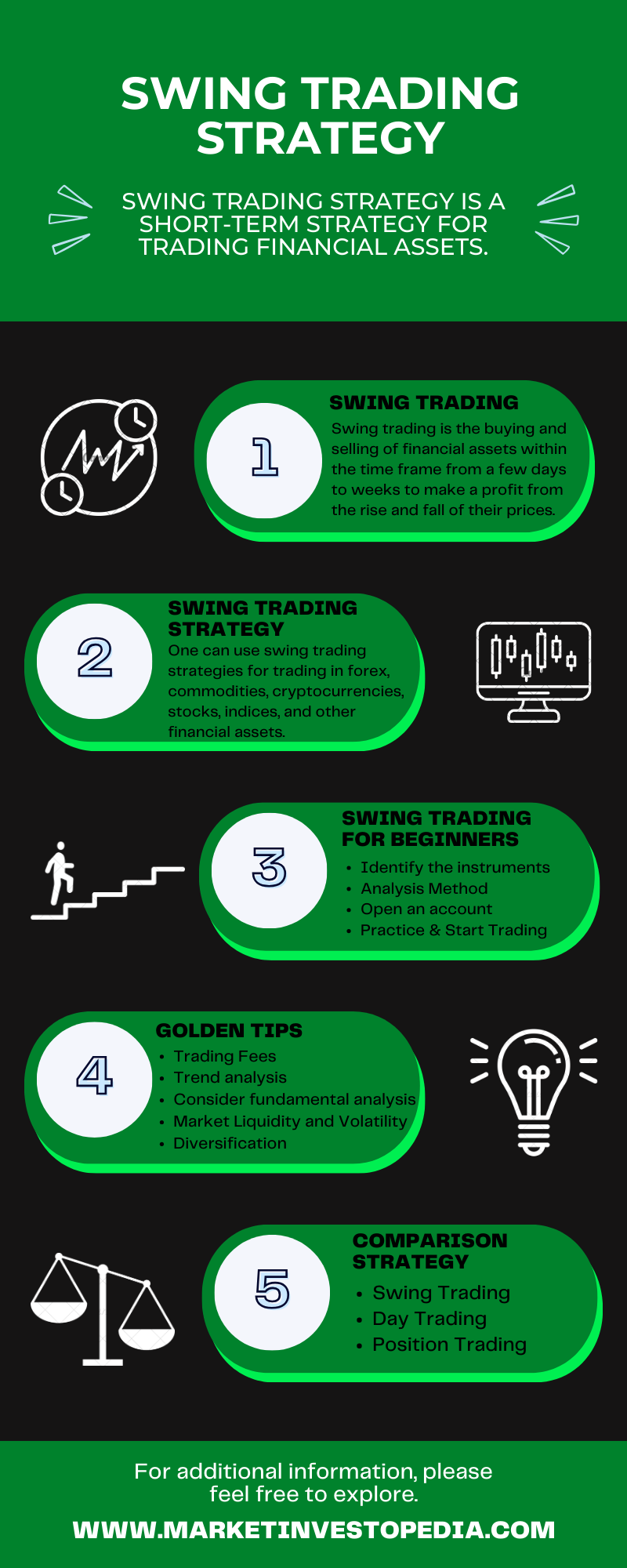 Swing trading strategy: Meaning, Example, tips & process