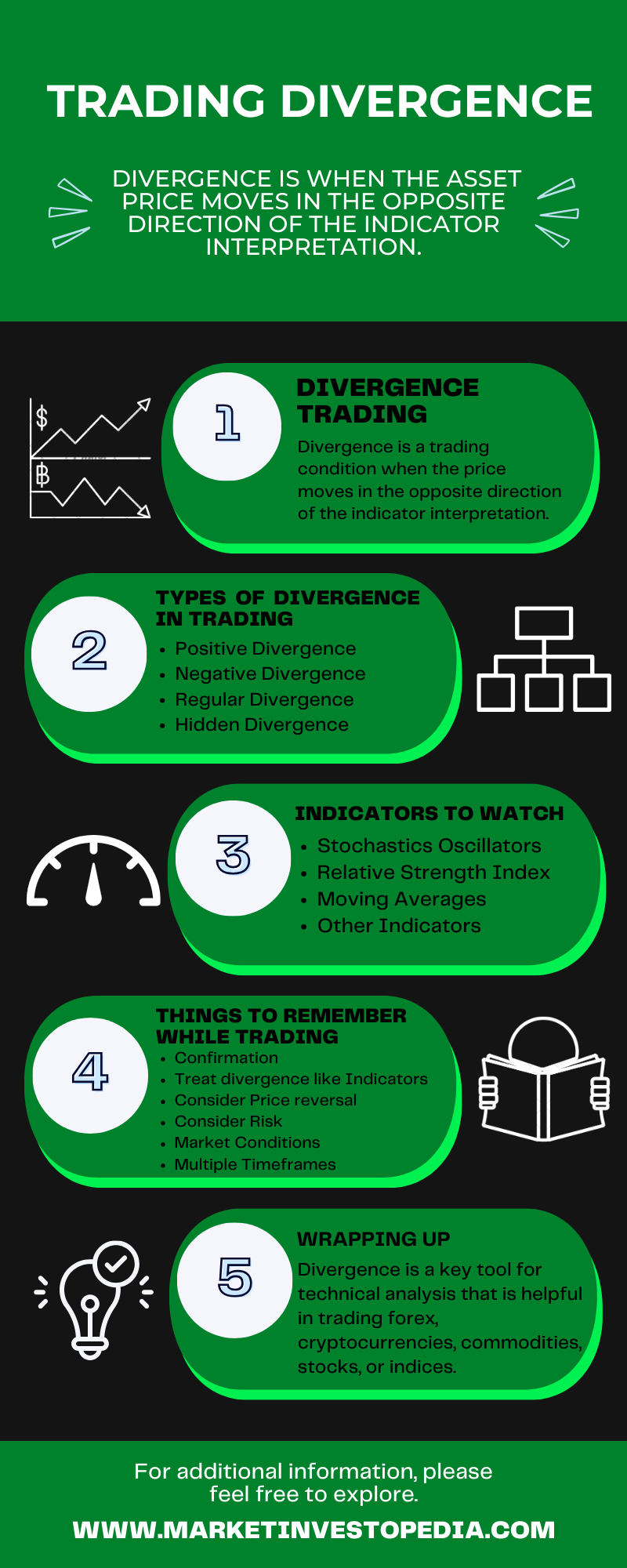 The Ultimate Guide To Trading Divergence In Technical Analysis 6172