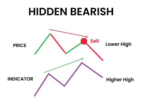 hidden-bearish