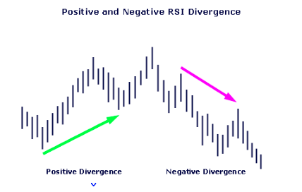 positive-negative-rsi