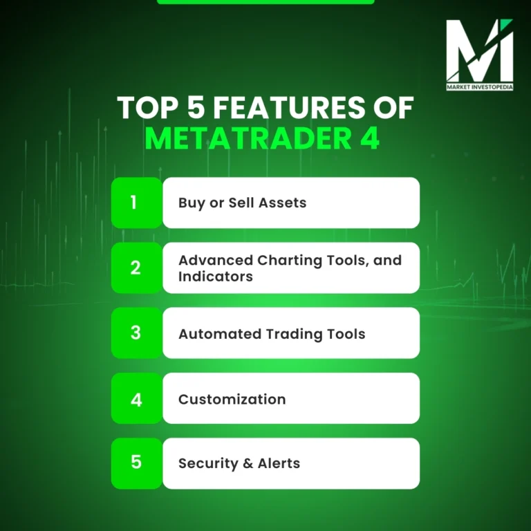 Top 5 features of MetaTrader 4