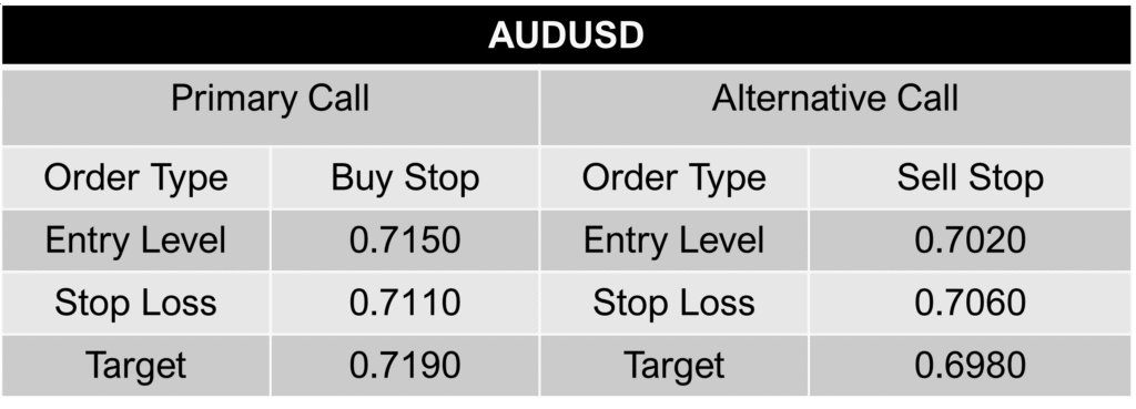 AUD USD CALL 15-04-26