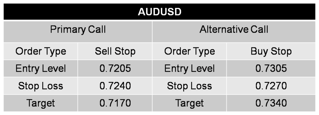 AUDUSD CALL 12-05-26