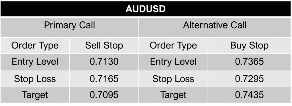 AUDUSD CALL 4-06+26