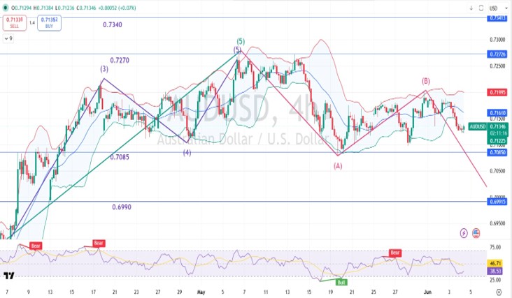 AUDUSD CHART 4-06-26