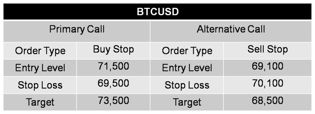 BTC USD CALL 25-03-26