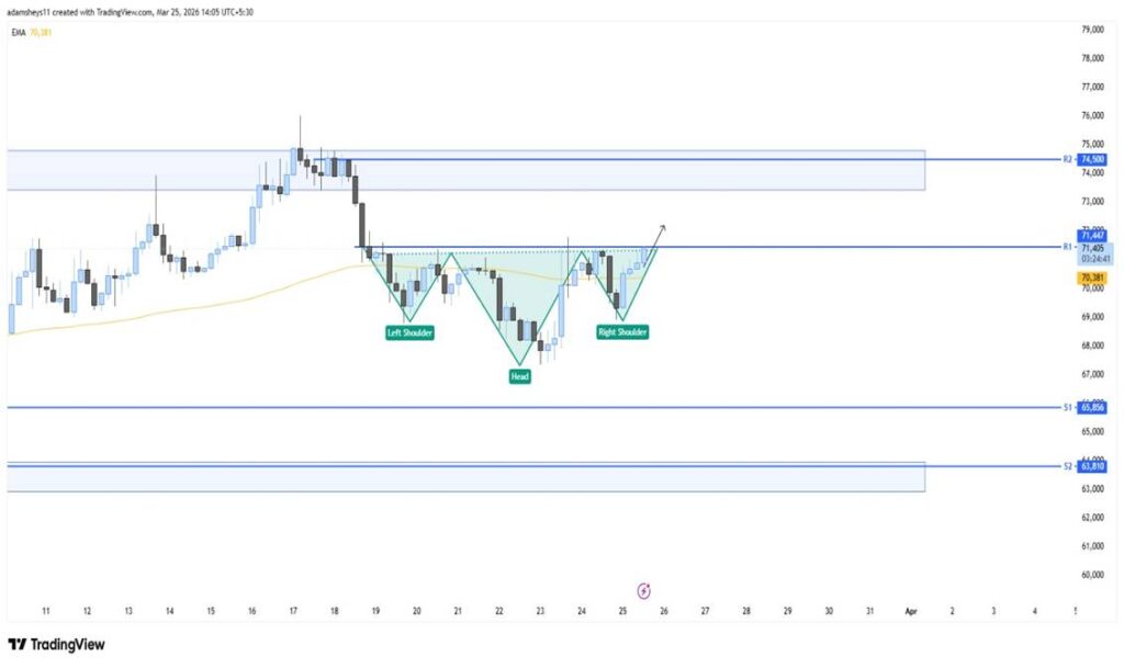 BTC USD CHART 25-03-26