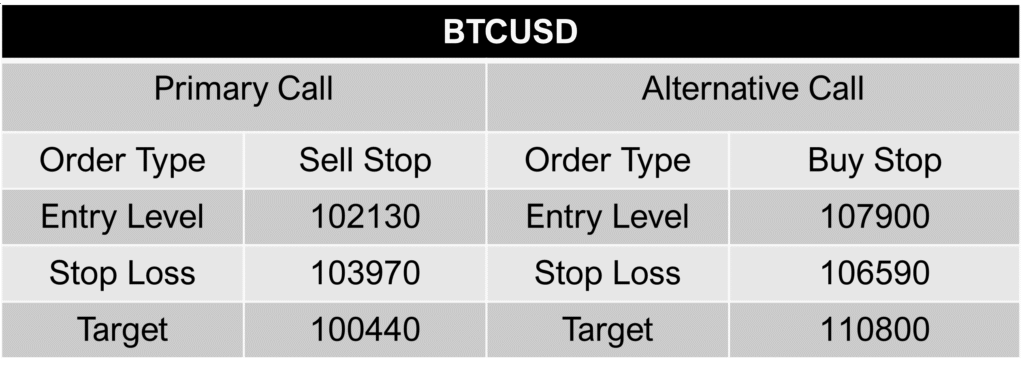 BTC-USD-Call-12-november