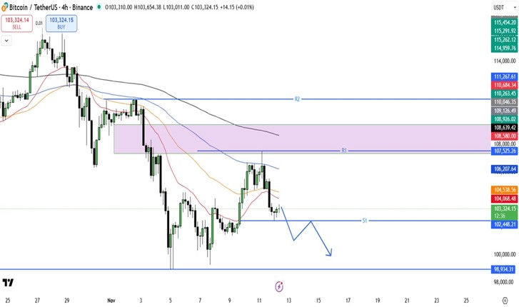 BTC-USD-Chart-12-november