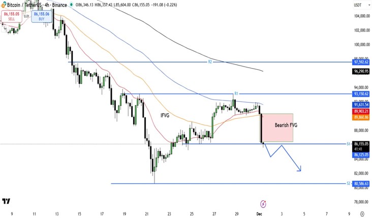 BTC-USD-chart--01-december