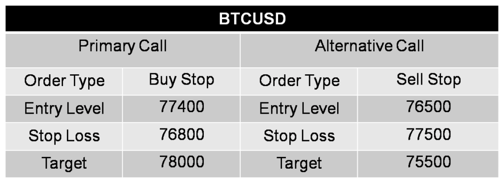BTCUSD CALL 19-05-26