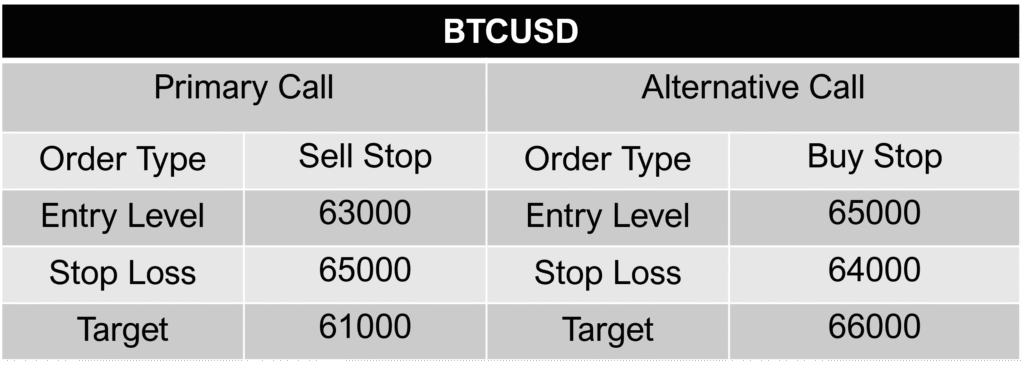 BTCUSD CALL 4-06-26