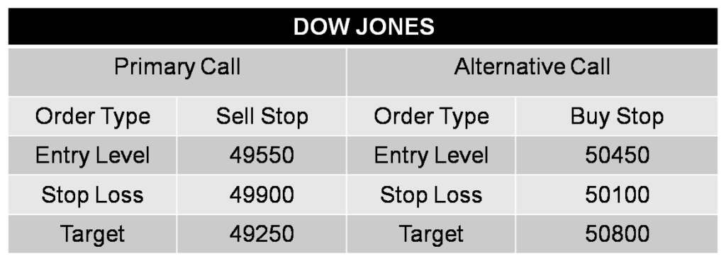 DOW JONES 12-05-26