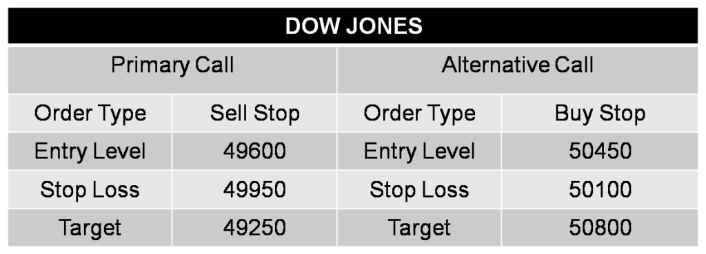 DOW JONES CALL 19-05-26