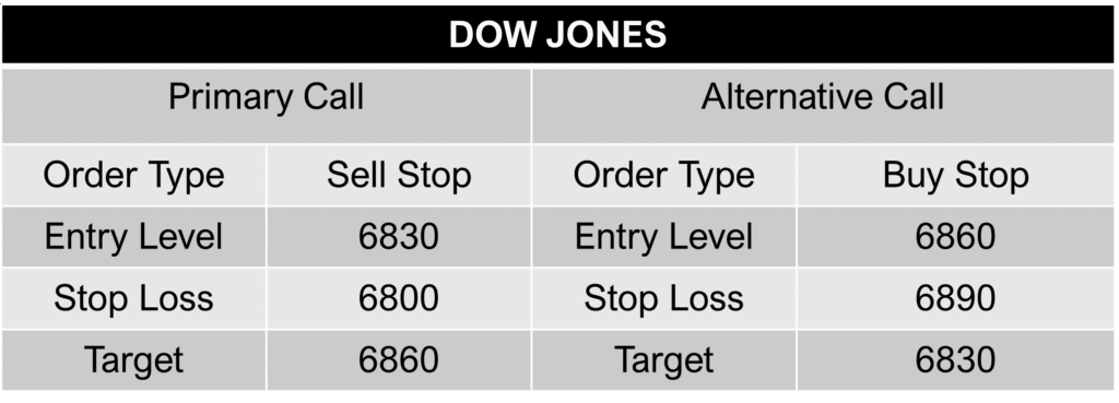 Dow-jones-call-12-november