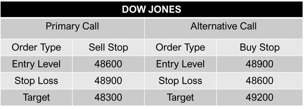 Dow jones call 30 january 2026