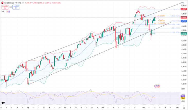 Dow-jones-chart-12-november
