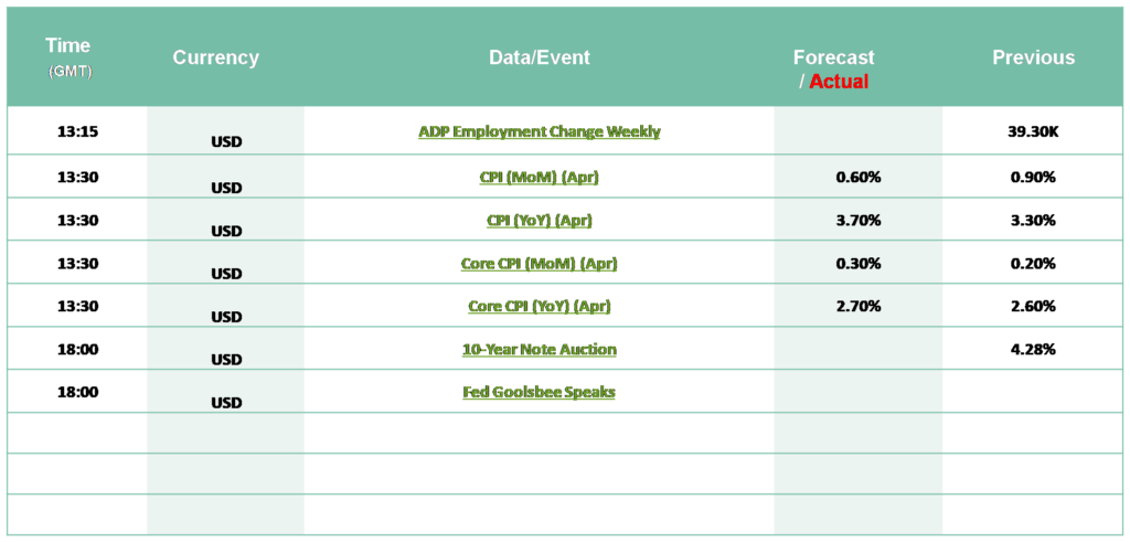 ECONOMIC CALENDER 12-05-026
