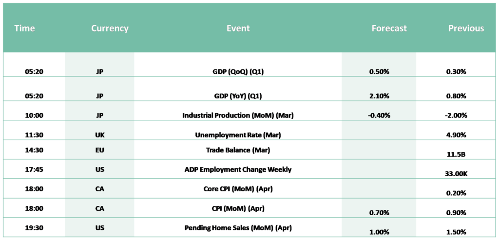 ECONOMIC CALENDER 19-05-26