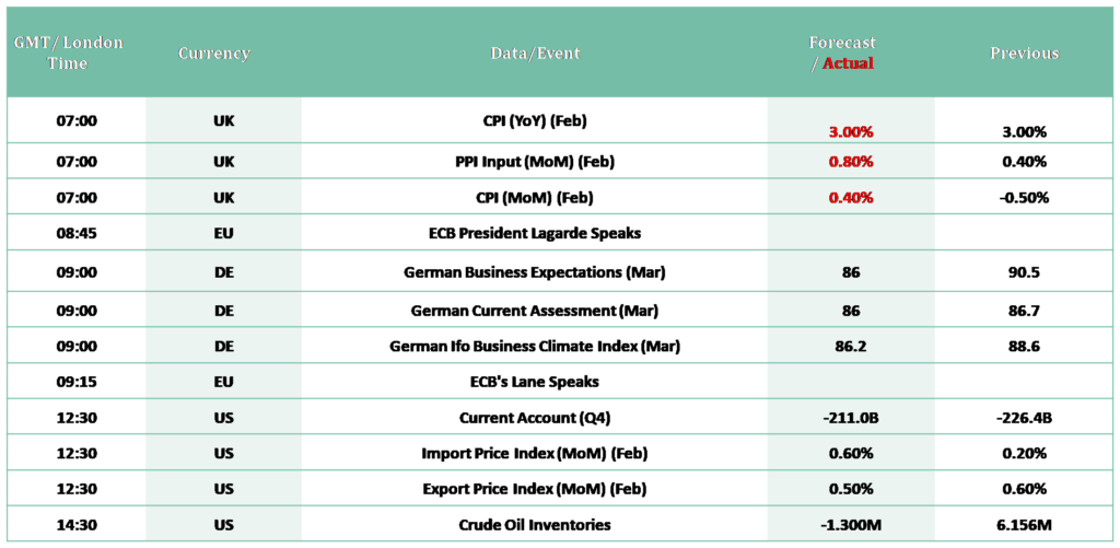 ECONOMIC CALENDER 25-03-26