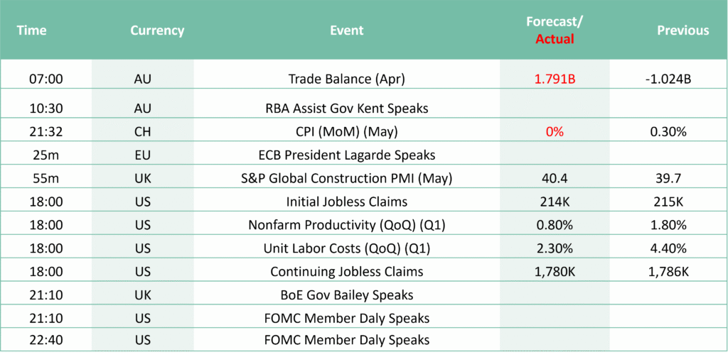 ECONOMIC CALENDER 4-06-26